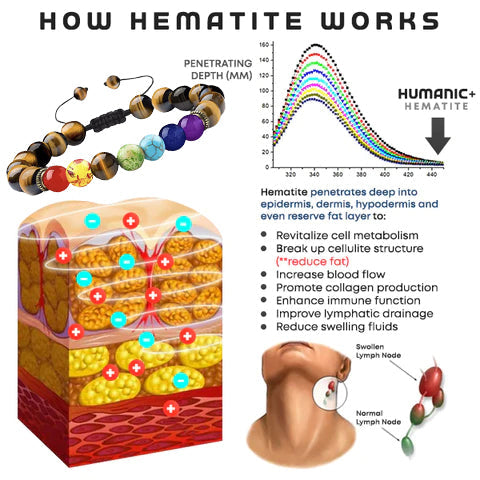 Blood Sugar Balance, fat Burning, Health Double benefits -Seurico™ Natural agate Anion Noble Bracelet（Limited time discount 🔥 last day）