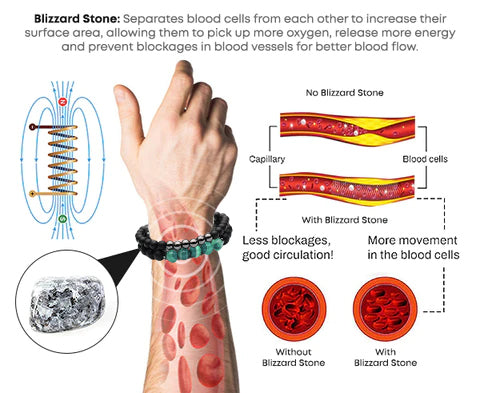 Blood Sugar Balance, fat Burning, Health Double benefits -Seurico™ Natural agate Anion Noble Bracelet（Limited time discount 🔥 last day）