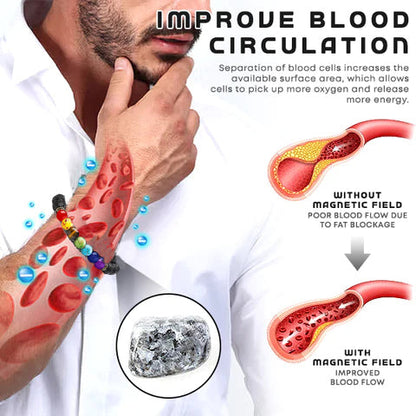 Blood Sugar Balance, fat Burning, Health Double benefits -Seurico™ Natural agate Anion Noble Bracelet（Limited time discount 🔥 last day）